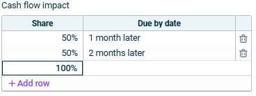 Cash flow impact section with an example setting is displayed.