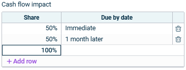 Cash flow impact section with an example setting is displayed.