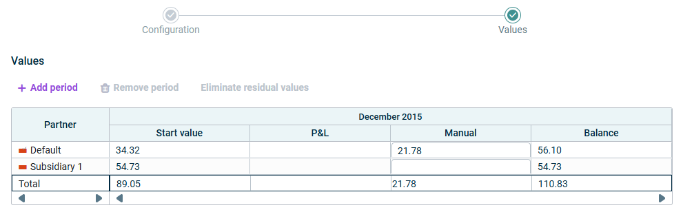 The screenshot shows details of the transferred amounts.