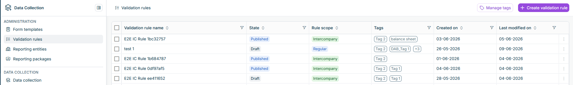 The Validation rules list is displayed.