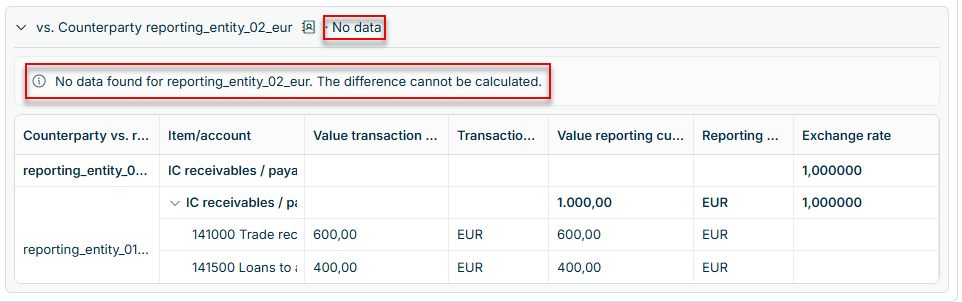 A counterparty section without data displays a message stating that the difference cannot be calculated.