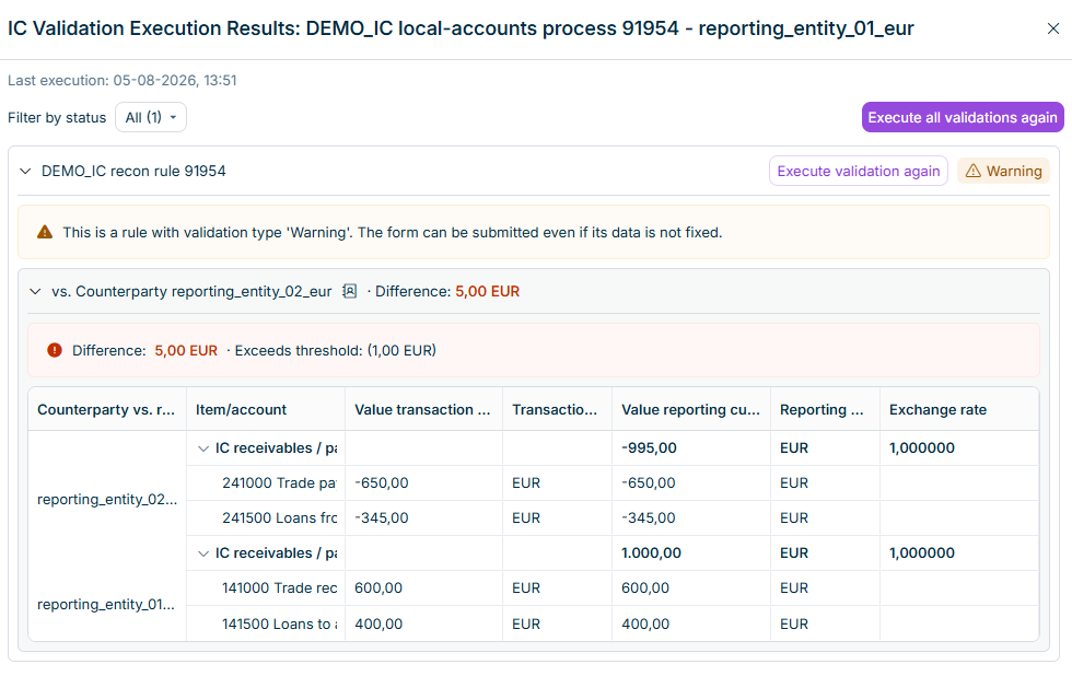 Intercompany validation results are displayed.