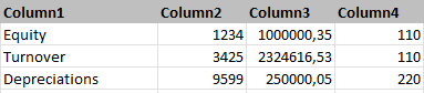 Shows, as an example, the columns in Excel after the transformation of type Sum, which now contain the summed values grouped by Column2