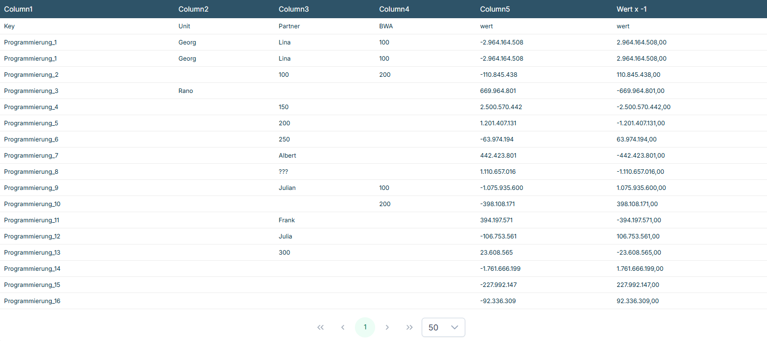 As an example, the processed data preview shows the new column Wert x -1 with the sign of each value in Column5 flipped after the transformation of type Multiply