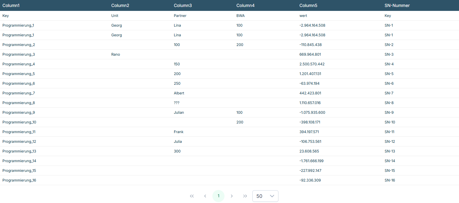As an example, the processed data preview shows the new column SN-Nummer with the values SN-1 to SN-30 next to the source column Column1 after the transformation of type Replace