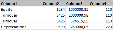 Shows, as an example, the columns in Excel to which the aggregation is applied before the transformation of type Sum