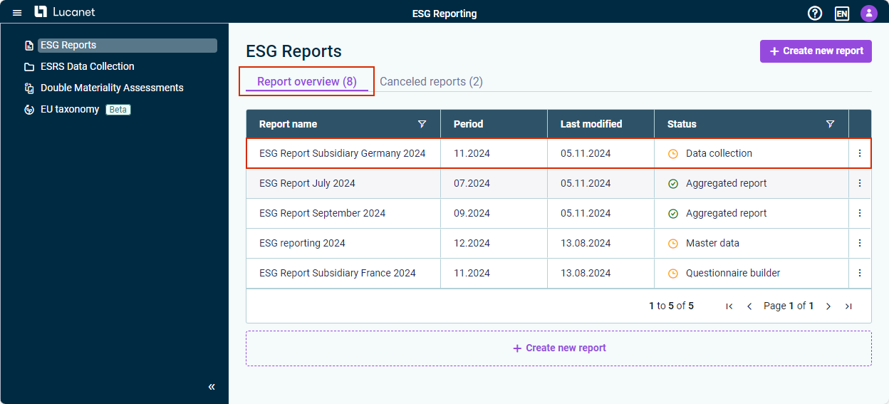 The ESG 'Report overview' tab is displayed. An ESG report in the section is highlighted in red.