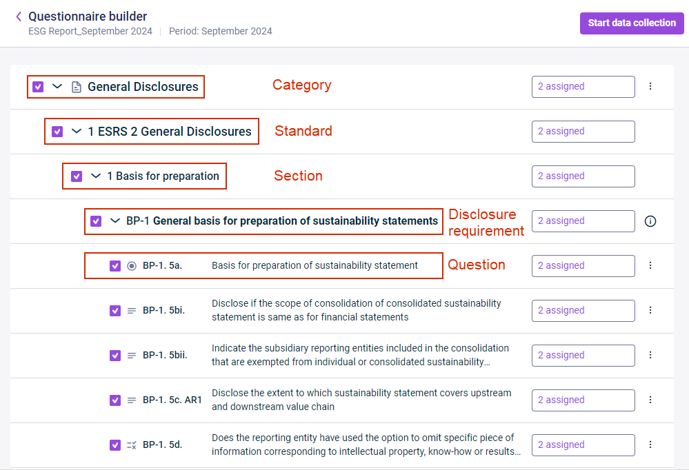 Shows the hierarchy of the ESRS questionnaire. Marked in red are in descending order the levels Category, Guideline, Topic, Sub-Topic, Question.