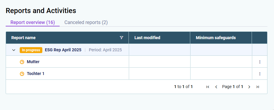The 'Reports and Activities' workspace in the ESG Administrator view is displayed.