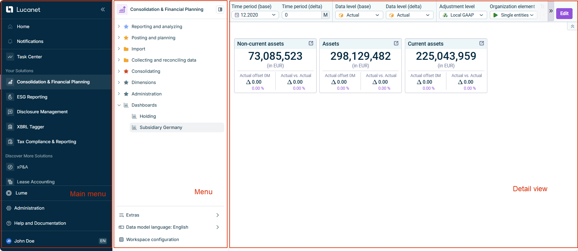 Shows the user interface of the Lucanet CFO Solution Platform, which consists of three parts: main menu, menu, and detail view.