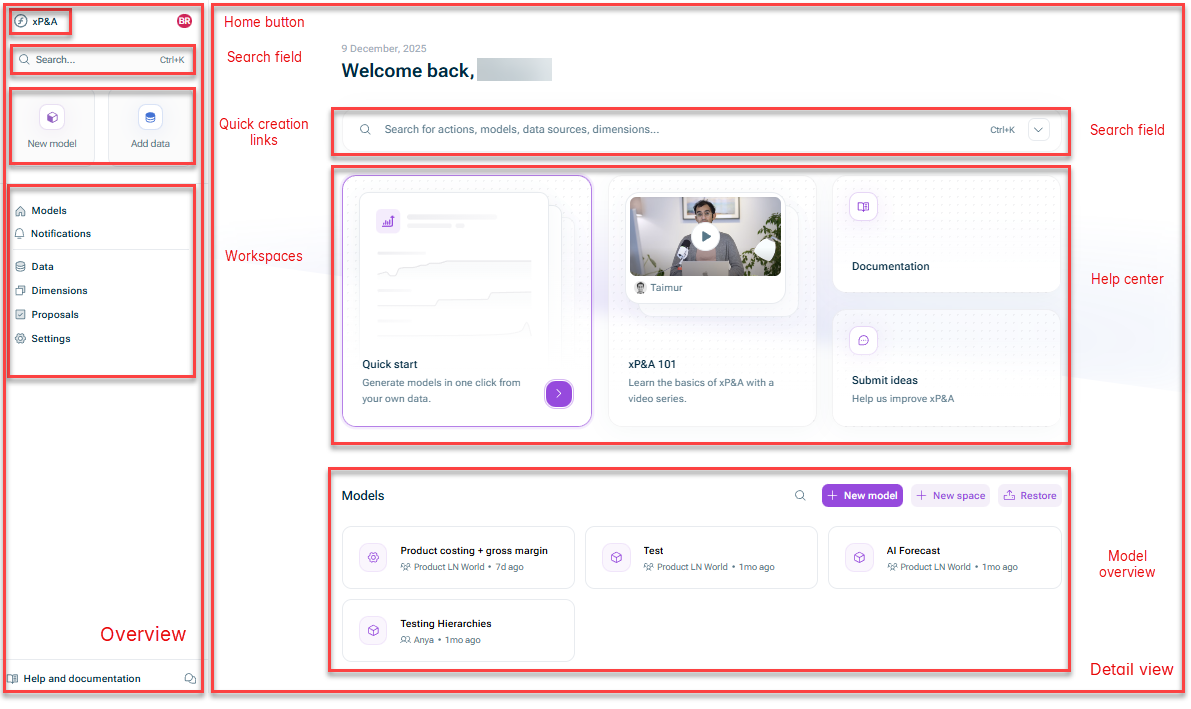 Shows the start page of Lucanet xP&A. Highlighted are the different sections of the start page.