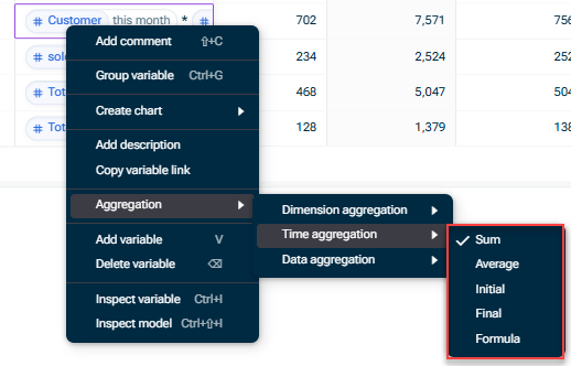 Shows the context menuof a variable. Highlighted is the path to the time aggregation functions