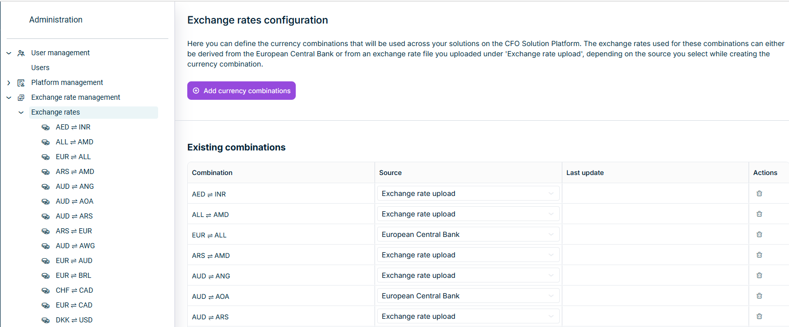 The 'Exchange rates' workspace is displayed.