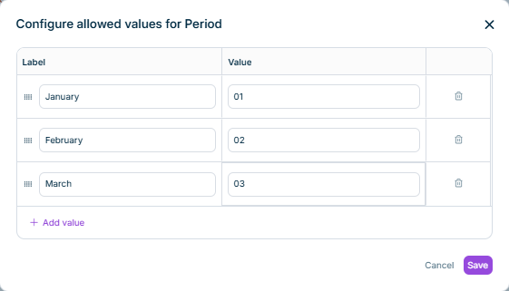 Shows the 'Configure allowed values for Period' dialog in Data Hub with the labels 'January', 'February', and 'March' and the values '01', '02', and '03', and the 'Add value', 'Cancel', and 'Save' options.