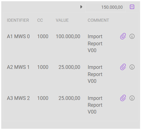 Shows the expanded field view of a field with the value '150.000,00' in the declaration in VAT with the columns 'Identifier', 'CC', 'Value', and 'Comment' and three entries of company code '1000' with the comment 'Import Report V00': 'A1 MWS 0' with '100.000,00', 'A2 MWS 1' with '25.000,00', and 'A3 MWS 2' with '25.000,00'. Next to each entry, the paper clip icon and the information icon are visible; the declaration is closed, so the X icon for offsetting entries is not displayed.