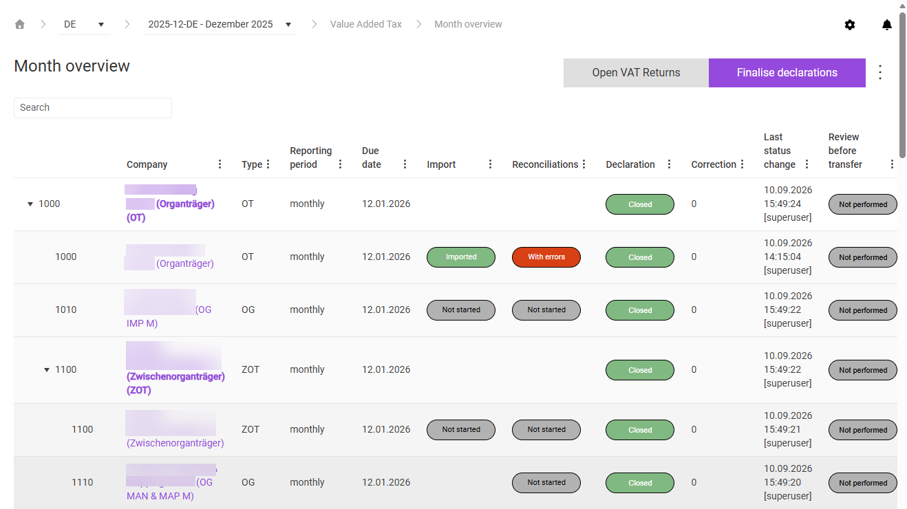 Shows the 'Month overview' workspace in VAT for the period '2025-12-DE - Dezember 2025' with the 'Search' field, the 'Open VAT Returns' and 'Finalise declarations' buttons, the three-dot icon in the top right corner, and the columns 'Company', 'Type', 'Reporting period', 'Due date', 'Import', 'Reconciliations', 'Declaration', 'Correction', 'Last status change', and 'Review before transfer'. The table shows VAT group total rows in bold such as '1000 Lucanet Holding GmbH (Organträger) (OT)' and '1100 Lucanet Zwischenholding AG (Zwischenorganträger) (ZOT)' and, indented below them, the individual companies, for example '1010 Lucanet Import Services GmbH (OG IMP M)' with the type 'OG', the reporting period 'monthly', and the statuses 'Not started', 'Not started', and 'Closed'.