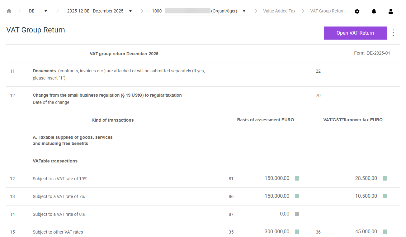 Shows the 'VAT Group Return' workspace in VAT for '1000 - Lucanet Holding GmbH (Organträger)' with the declaration form 'VAT group return December 2025' of the version 'DE-2025-01', the columns 'Kind of transactions', 'Basis of assessment EURO', and 'VAT/GST/Turnover tax EURO', and field values such as '150.000,00' and '28.500,00' in row 12 'Subject to a VAT rate of 19%', each with a green box behind it, and '0,00' in row 14 with a gray box. The 'Open VAT Return' button is visible in the top right corner, because the VAT group return is already closed.