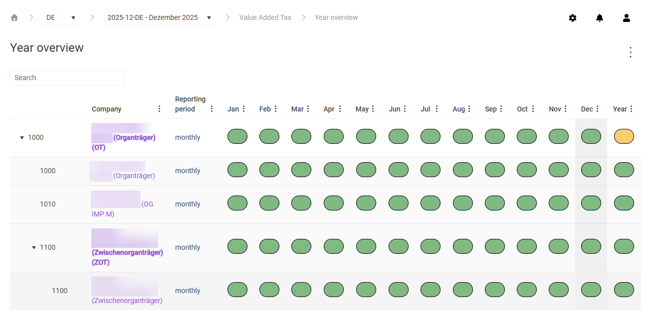 Shows the 'Year overview' workspace in the 'Value Added Tax' functional area in VAT for the period '2025-12-DE - Dezember 2025' with the 'Search' field and the columns 'Company', 'Reporting period', 'Jan' to 'Dec', and 'Year'. The table shows expanded VAT groups such as '1000 Lucanet Holding GmbH (Organträger) (OT)' with the consolidated VAT group member '1100 Lucanet Zwischenholding AG (Zwischenorganträger) (ZOT)', mostly green status indicators per month, and a yellow status indicator in the 'Year' column of the VAT group total row.