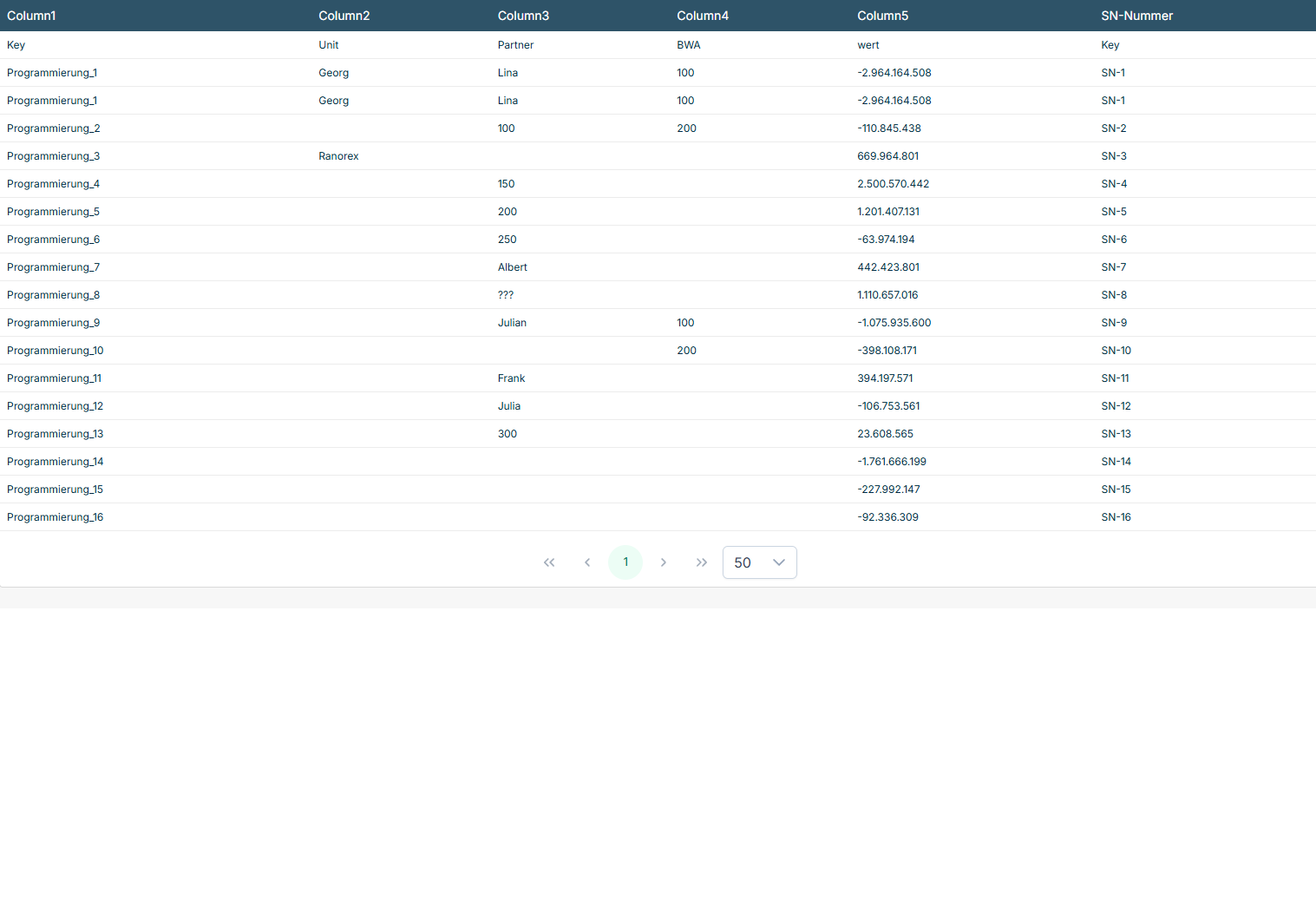 As an example, the processed data preview shows the new column SN-Nummer with the values SN-1 to SN-30 next to the source column Column1 after the transformation of type Replace