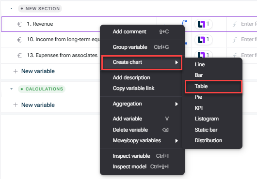 Shows the context menu of a variable with 'Create chart' highlighted in red and its submenu of chart types, with 'Table' highlighted in red.