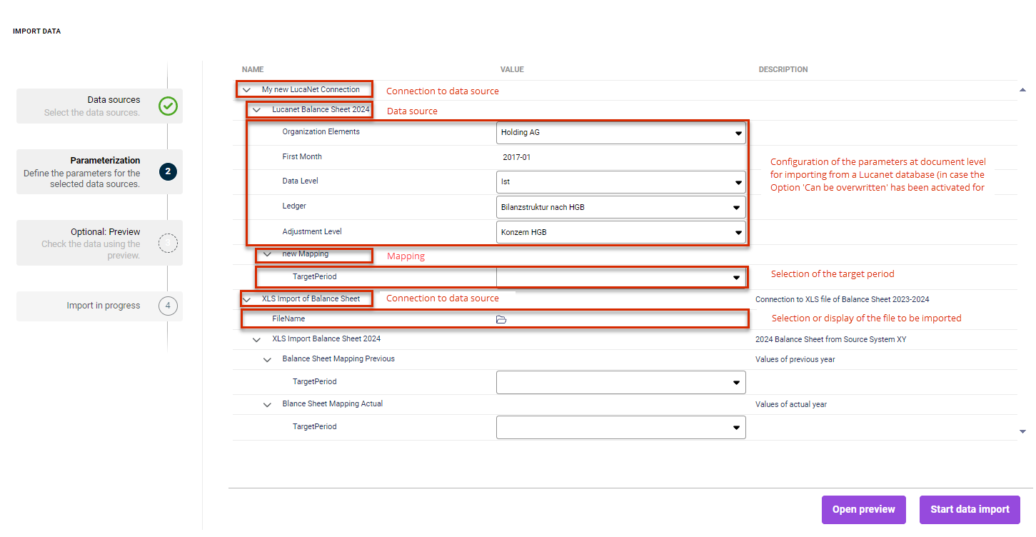 Shows the 'Parameterization' step of the 'Import data' workspace in Disclosure Management with the buttons 'Open preview' and 'Start data import'. Highlighted in red with annotations are the connection 'My new Lucanet Connection', the data source 'Lucanet Balance Sheet 2024', its parameters 'Organization Elements', 'First Month', 'Data Level', 'Ledger' and 'Adjustment Level', the mapping 'new Mapping', the field 'TargetPeriod', the connection 'XLS Import of Balance Sheet' and the field 'FileName'.