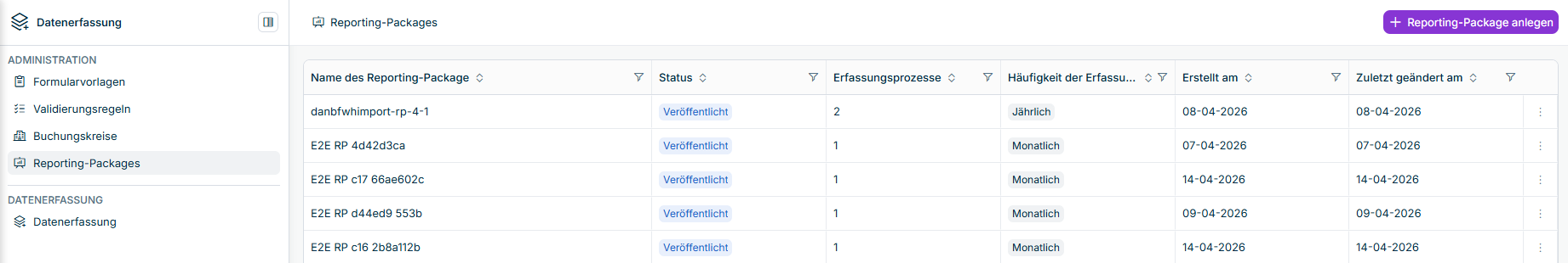 Zeigt den Arbeitsbereich 'Reporting-Packages' in Data Collection mit der Schaltfläche 'Reporting-Package anlegen' und einer Liste mit den Spalten 'Name des Reporting-Package', 'Status', 'Erfassungsprozesse', 'Häufigkeit der Erfassu…', 'Erstellt am' und 'Zuletzt geändert am'. Die gelisteten Reporting-Packages haben den Status 'Veröffentlicht' und die Häufigkeit 'Jährlich' oder 'Monatlich'. In der Navigationsleiste ist im Bereich 'ADMINISTRATION' der Eintrag 'Reporting-Packages' gewählt.