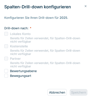 Zeigt den Dialog 'Spalten-Drill-down konfigurieren' in Data Collection mit dem Text 'Konfigurieren Sie Ihren Drill-down für 2025.' und den Kontrollkästchen unter 'Drill-down nach:', bei denen 'Lokales Konto', 'Kostenstelle' und 'Partner' mit dem Hinweis 'Bereits für Zeilen verwendet, für Spalten-Drill-down nicht verfügbar' deaktiviert und 'Bewertungsebene' und 'Bewegungsart' verfügbar sind, sowie den Schaltflächen 'Abbrechen' und 'Speichern'.