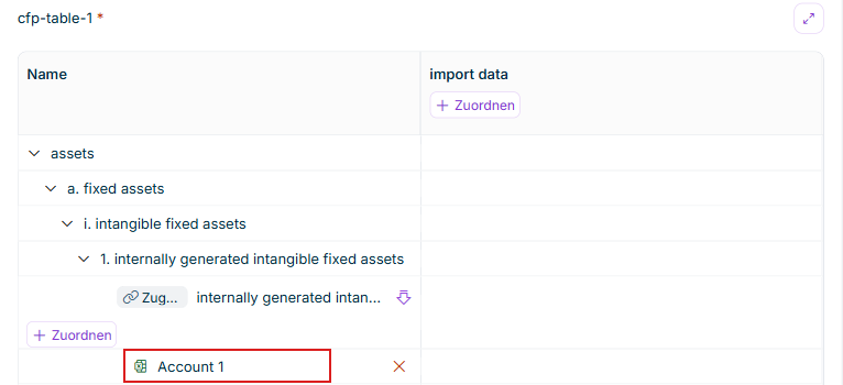 Zeigt die Tabelle 'cfp-table-1' in Data Collection während des Excel-Imports mit den Spalten 'Name' und 'import data'. Die Zeile 'internally generated intangible fixed assets' zeigt die Kennzeichnung 'Zugeordnet' und den Link '+ Zuordnen'. Rot hervorgehoben ist das zugeordnete Konto 'Account 1' unterhalb der Zeile.