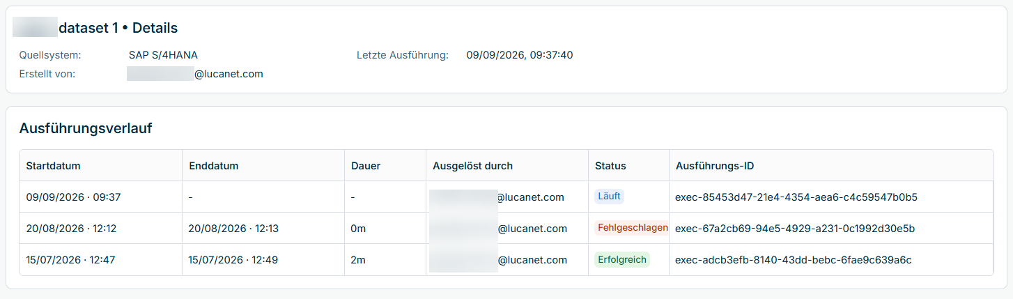Zeigt die Ausführungsdetails eines Quelldatensatzes in Data Hub. Der obere Bereich zeigt das 'Quellsystem' 'SAP S/4HANA', den Benutzer unter 'Erstellt von' und den Zeitpunkt der 'Letzte Ausführung'. Darunter listet die Tabelle 'Ausführungsverlauf' mit den Spalten 'Startdatum', 'Enddatum', 'Dauer', 'Ausgelöst durch', 'Status' und 'Ausführungs-ID' drei Ausführungen mit den Status 'Läuft', 'Fehlgeschlagen' und 'Erfolgreich' auf.