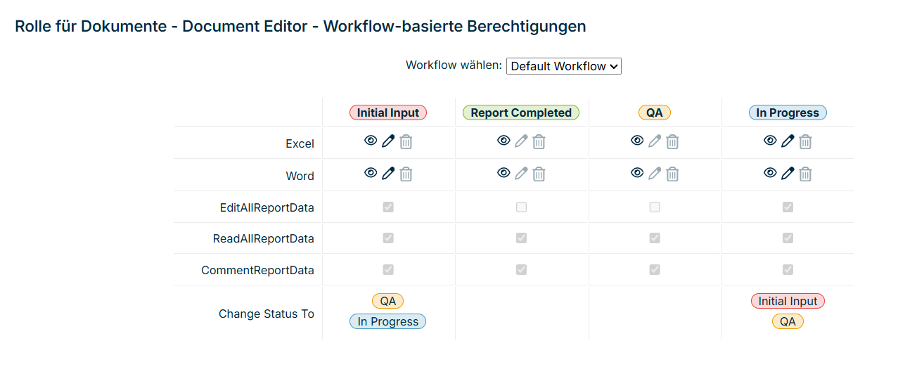 Zeigt die workflow-basierten Berechtigungen der Rolle 'Document Editor' in Disclosure Management für den Workflow 'Default Workflow' und die Status 'Initial Input', 'Report Completed', 'QA' und 'In Progress' mit den Zeilen 'Excel', 'Word', 'EditAllReportData', 'ReadAllReportData', 'CommentReportData' und 'Change Status To'.