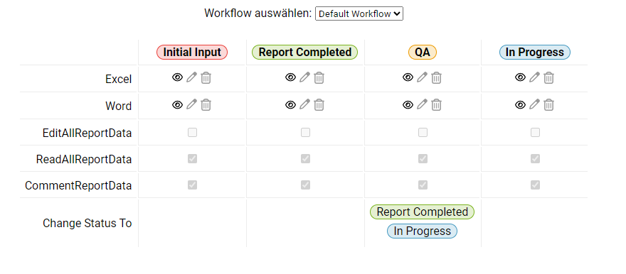 Zeigt die workflow-basierten Berechtigungen der Rolle 'Document Quality Manager' in Disclosure Management für den Workflow 'Default Workflow' und die Status 'Initial Input', 'Report Completed', 'QA' und 'In Progress' mit den Zeilen 'Excel', 'Word', 'EditAllReportData', 'ReadAllReportData', 'CommentReportData' und 'Change Status To'.