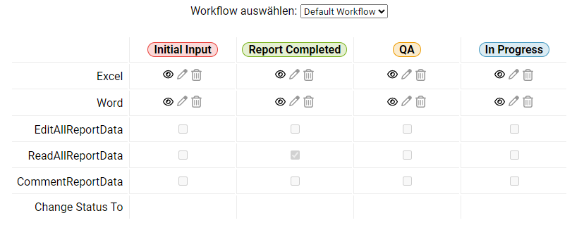 Zeigt die workflow-basierten Berechtigungen der Rolle 'Document Reader' in Disclosure Management für den Workflow 'Default Workflow' und die Status 'Initial Input', 'Report Completed', 'QA' und 'In Progress' mit den Zeilen 'Excel', 'Word', 'EditAllReportData', 'ReadAllReportData', 'CommentReportData' und 'Change Status To'.