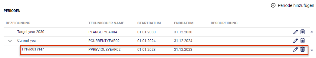 Zeigt die Liste 'Perioden' in Disclosure Management mit den Perioden 'Target year 2030', 'Current year' und 'Previous year'. Rot hervorgehoben ist 'Previous year', das als Vorperiode eingerückt unter 'Current year' angezeigt wird.