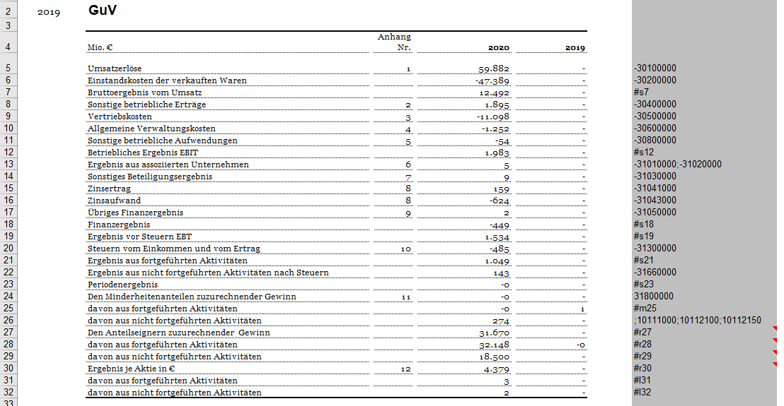 Zeigt eine Beispieltabelle 'GuV' in MS Excel mit den Zeilen 5 bis 32, den Spalten '2020' und '2019' und einer Programmierspalte mit Einträgen wie '-30100000', '#s7', '#s12', '-31010000;-31020000', '#m25', '#r27' und '#l31'.