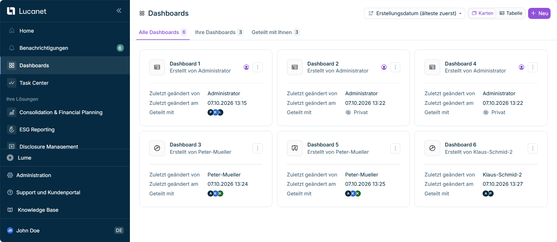 Die Startseite von Dashboards in der Kartenansicht, mit einer Karte pro Dashboard.