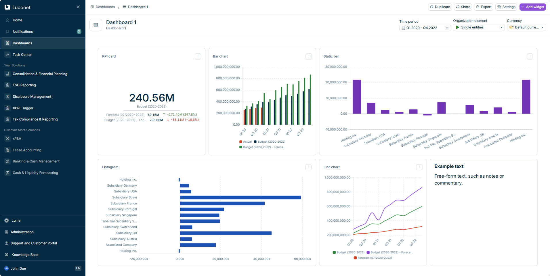 An open dashboard with several widgets, the toolbar, and the dashboard filters.