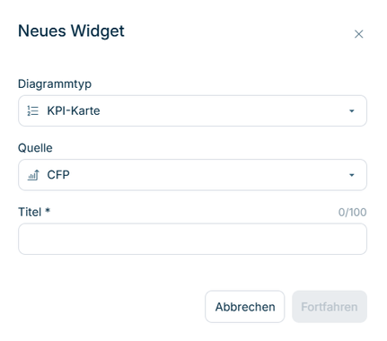 Der Dialog 'Neues Widget' mit den Feldern Diagrammtyp, Quelle und Titel.