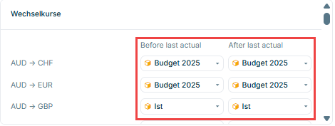 Zeigt den Abschnitt 'Wechselkurse' in den Währungseinstellungen von Lucanet xP&A mit Währungsbeziehungen wie 'AUD -> CHF', 'AUD -> EUR' und 'AUD -> GBP', jeweils mit zwei Dropdown-Listen zur Auswahl der Datenebene in den Spalten 'Before last actual' und 'After last actual', z. B. 'Budget 2025' und 'Budget 2025' für 'AUD -> CHF' sowie 'Ist' und 'Ist' für 'AUD -> GBP'. Rot markiert sind beide Spalten mit ihren Dropdown-Listen.