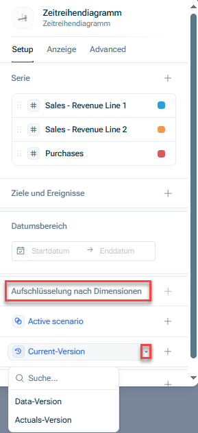 Zeigt den Abschnitt 'Aufschlüsselung nach Dimensionen' eines Diagramms in xP&A mit dem Dropdown-Pfeil von 'Current-Version' und der daraus resultierenden Dropdown-Liste der Versionen ('Data-Version', 'Actuals-Version'), alle hervorgehoben in Rot.