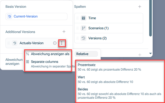 Zeigt das Drei-Punkte-Menü einer zusätzlichen Version in einer Tabelle in xP&A, mit den Optionen 'Abweichung anzeigen als' und 'Separate columns' hervorgehoben in Rot, sowie den daraus resultierenden Optionen 'Prozentsatz', 'Wert' und 'Beides' zur Anzeige der Abweichung.