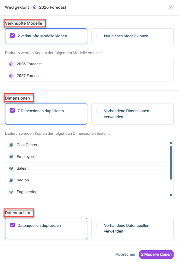 Zeigt den Dialog 'Wird geklont [Modellname]' in xP&A. Hervorgehoben in Rot sind die Bereiche 'Verknüpfte Modelle' (mit der Option, verknüpfte Modelle zu klonen oder nur dieses Modell), 'Dimensionen' (mit der Option, Dimensionen zu duplizieren oder vorhandene zu verwenden) und 'Datenquellen' (mit der Option, Datenquellen zu duplizieren oder vorhandene zu verwenden).