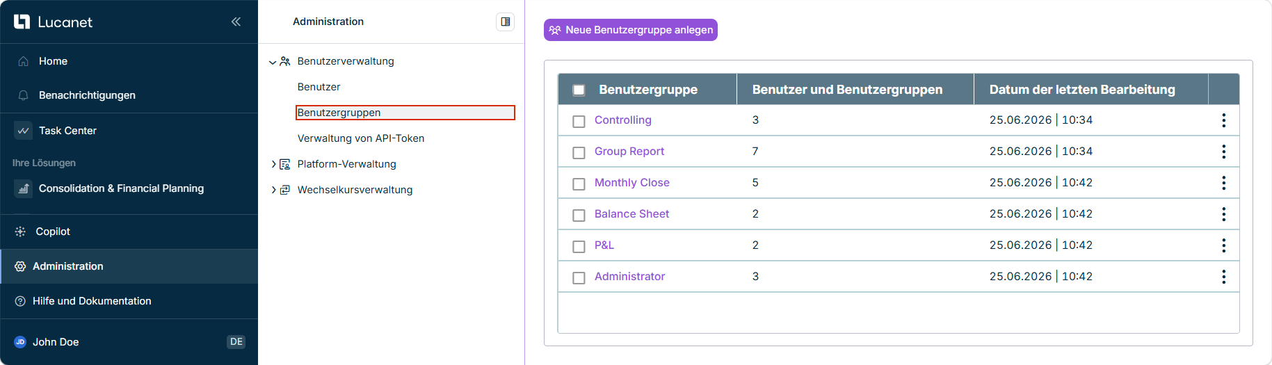 Der Arbeitsbereich 'Benutzergruppen' mit einer Benutzergruppe und ihren Berechtigungen.