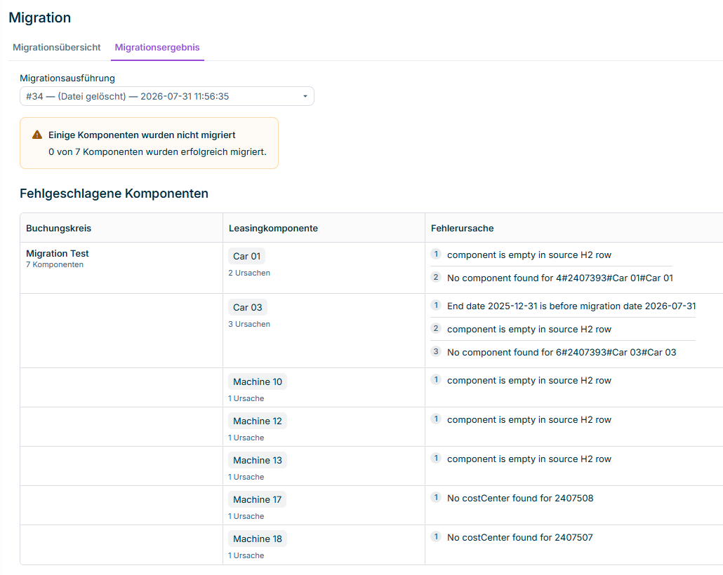 Zeigt den Reiter Migrationsergebnis mit der Zusammenfassung der migrierten Komponenten und der Liste der fehlgeschlagenen Komponenten gruppiert nach Buchungskreis.