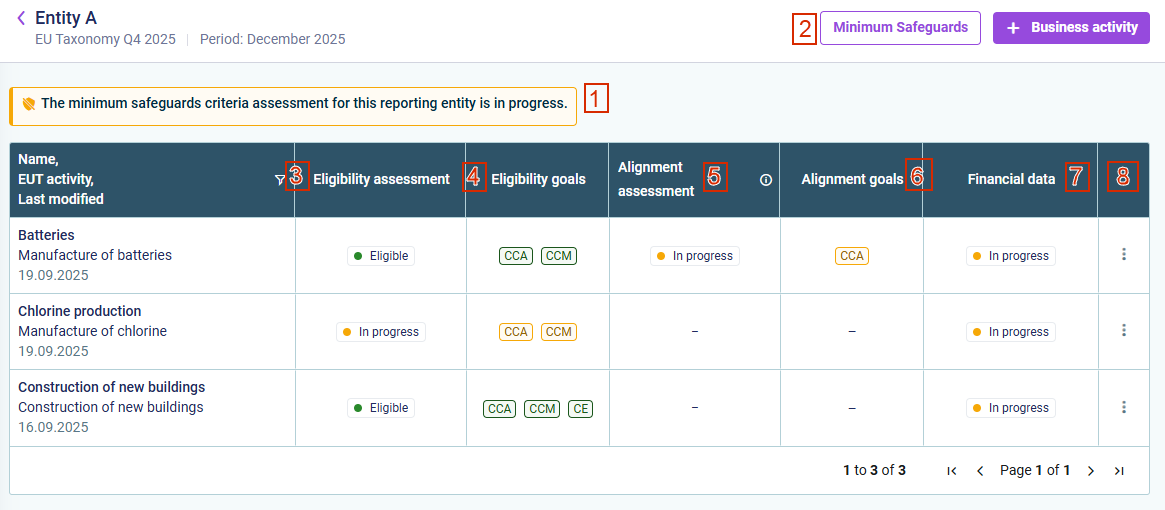 Status information on reporting entity