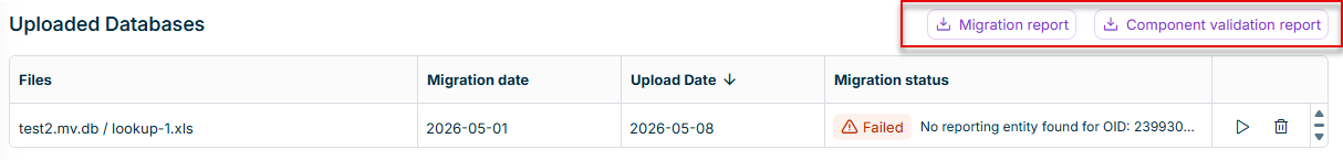 The Migration report and Component validation report buttons appear above the Uploaded Databases table once a migration has finished.