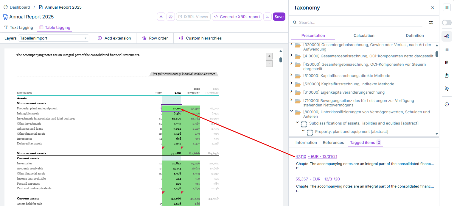Displays a section of the 'XBRL document' workspace. The ' Tagged items' drop-down list is open. A displayed link is outlined in red. An arrow points from the link to a tagged value in the document.
