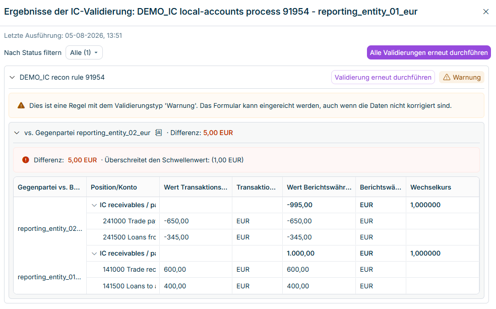 Ergebnisse der Intercompany-Validierung