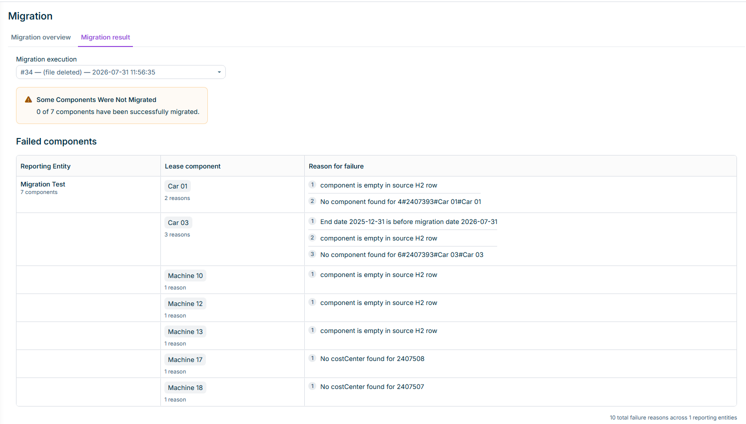 Displays the Migration result tab with the summary of migrated components and the Failed components table grouped by reporting entity.