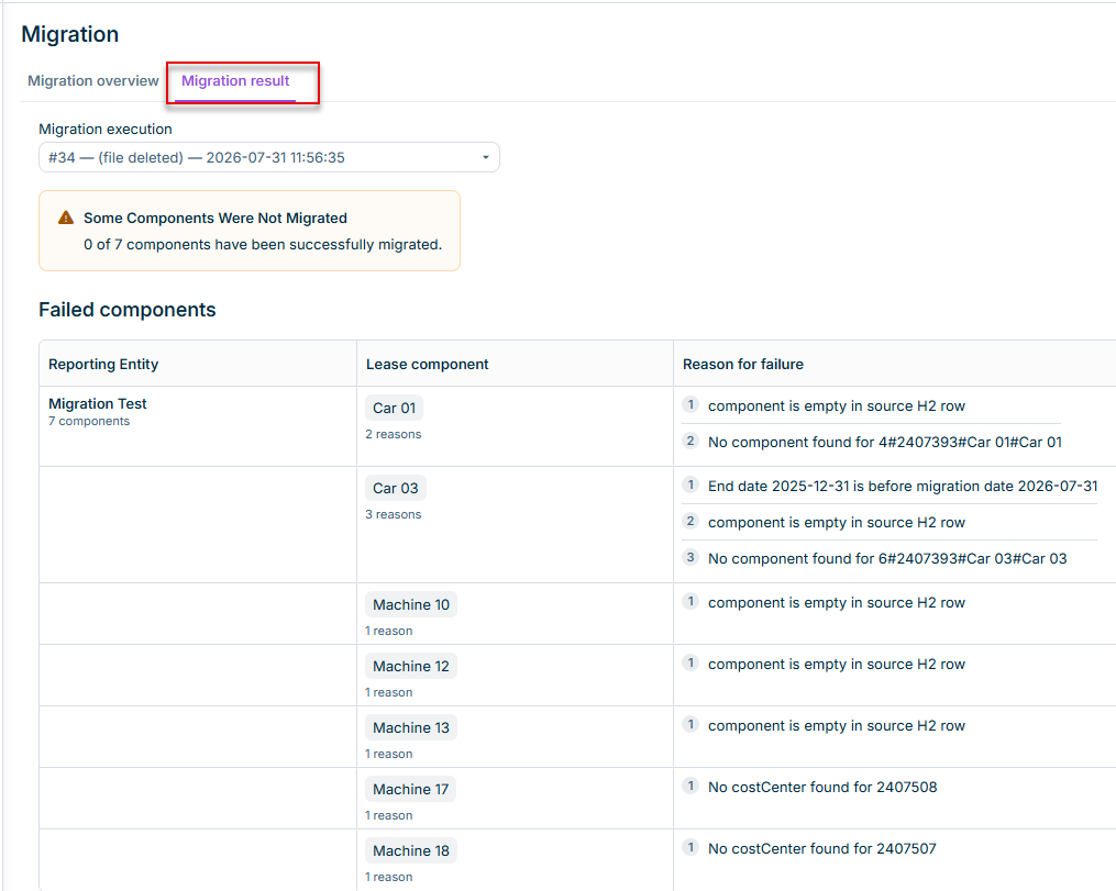 Displays the Migration result tab with the summary of migrated components and the list of failed components grouped by reporting entity.