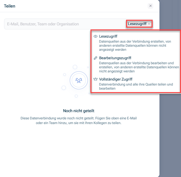 Zeigt den Dialog „Teilen“ für eine Datenverbindung, mit dem rot hervorgehobenen Drop-down-Menü für das Zugriffsniveau, das die Optionen „Lesezugriff“, „Bearbeitungszugriff“ und „Vollständiger Zugriff“ mit ihren Beschreibungen zeigt.